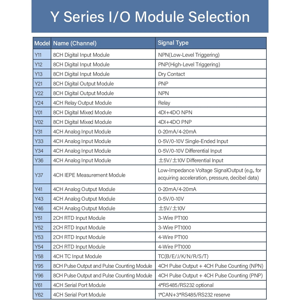 IO Module MQTT/Modbus TCP/OPC UA Edge I/O RS485/DI/DO/AI/AO/RTD/TC Remote I/O Modules BL192Pro