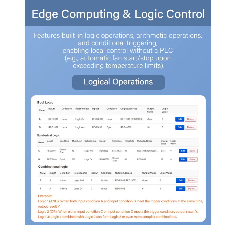 IO Module MQTT/Modbus TCP/OPC UA Edge I/O RS485/DI/DO/AI/AO/RTD/TC Remote I/O Modules BL192Pro