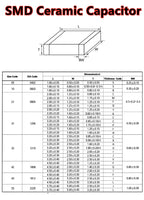 (100pcs) 0201 100PF 50V ±5% 101J COG NPO SMD Ceramic Capacitors