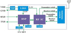 4PCS/Lot LoRa610II 160mW wireless communication Module 5KM Long Distance AES-128 Encryption with TTL Interface