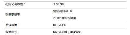 Full-Star Full-Band Rtk Gnss Gps Module Um982 High-Precision Centimeter-Level Positioning and Orientation Board