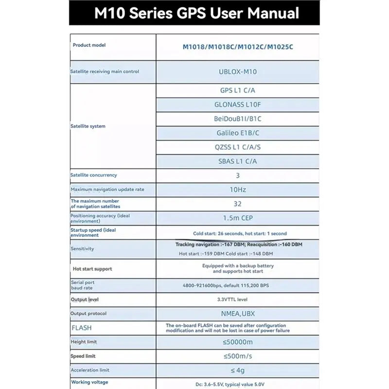 【Father’S Day】M1018C M10 GPS Module Integrated Compass NMEA UBX Protocol For FPV RC Drone Airplane Helicopter Quadcopter