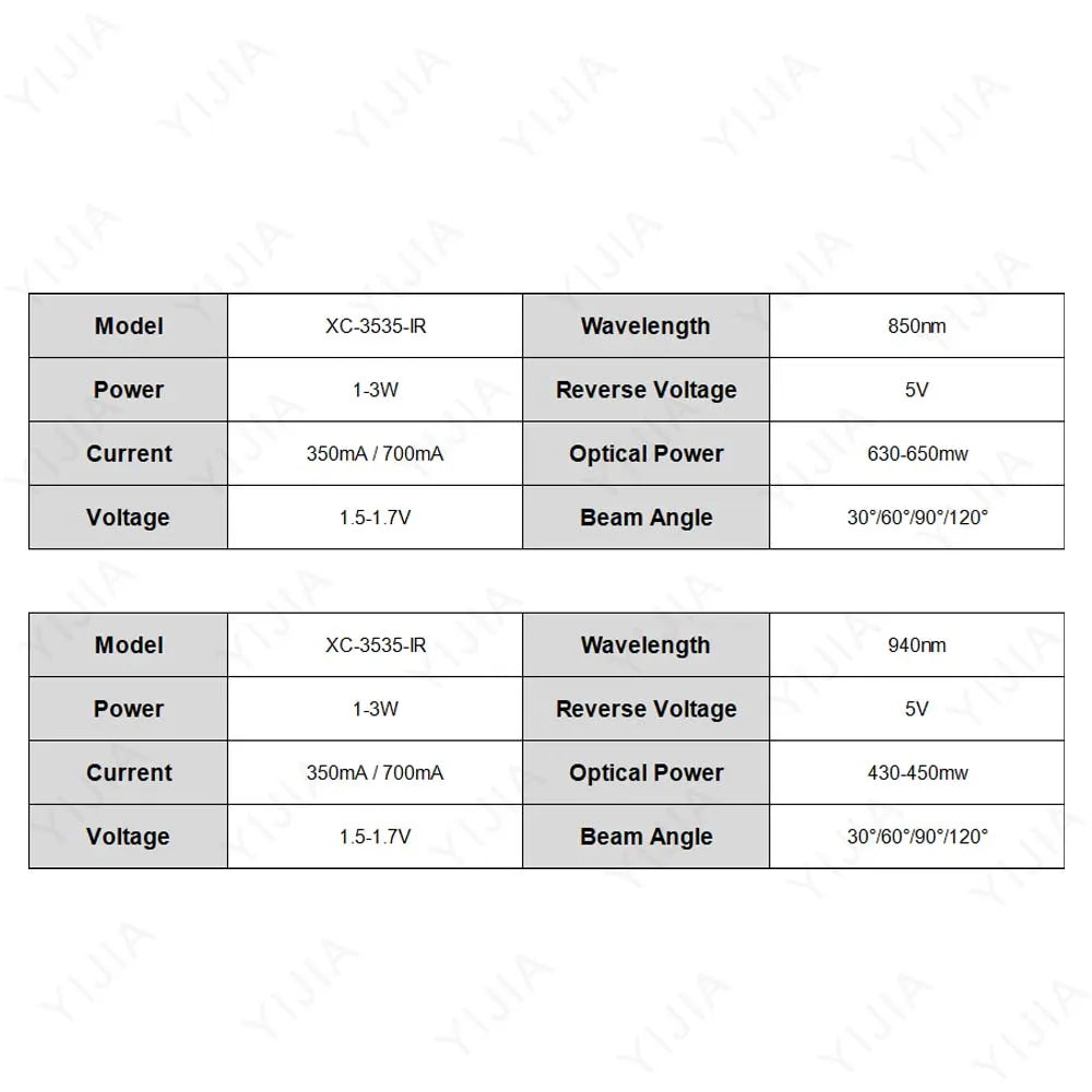 LED Lamp Beads Deep Infrared IR 940nm 850nm SMD3535 Ceramics Chip With PCB Plate For Security Monitoring Night Vision Scan