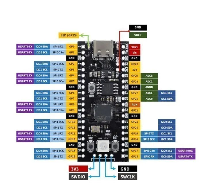 RP2040 Raspberry Pi Pico Or Pico W Development Board A Low-Cost High-Performance Microcontroller Board Cortex-M0+ Dual-Core ARM