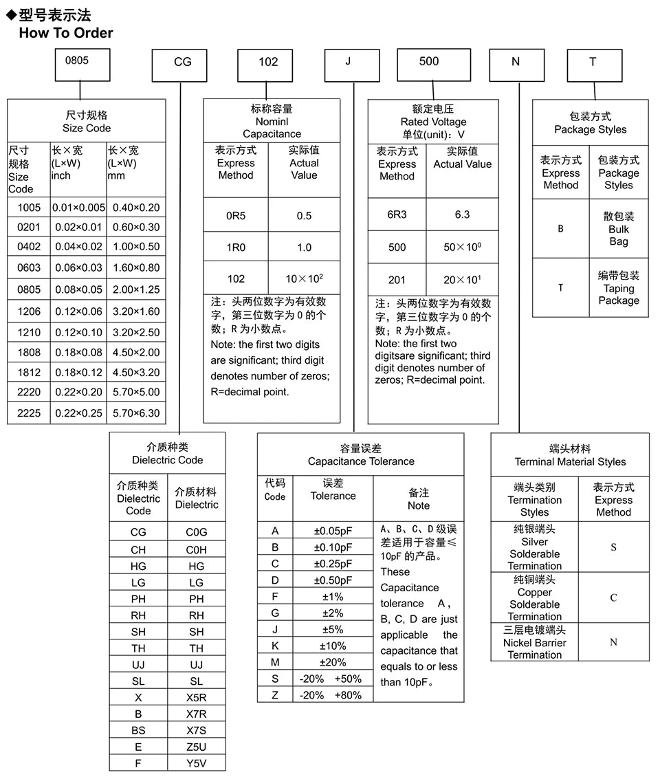 Chip Ceramic Capacitor 0201 0402 0603 0805 1206 1uF 2.2uF 3.3uF 4.7uF 10uF 22uF 47uF 6.3V 10V 16V 25V 50V 100V X5R X7R