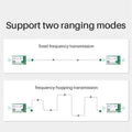 E280-2G4T12S 2.4G LoRa Wireless Module SX1280 12dBm UART Support LoRa FLRC GFSK Long Distance 3Km Transceiver
