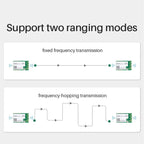 E280-2G4T12S 2.4G LoRa Wireless Module SX1280 12dBm UART Support LoRa FLRC GFSK Long Distance 3Km Transceiver