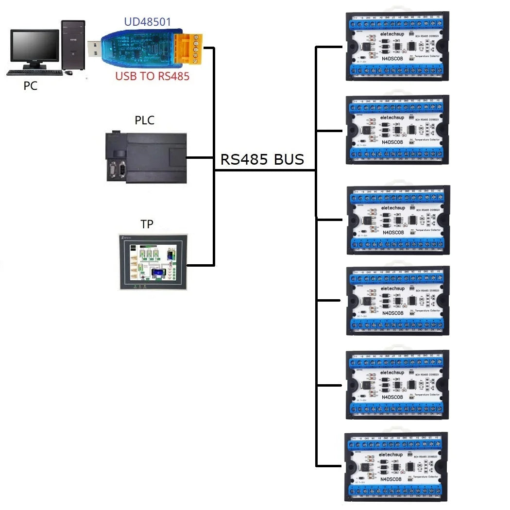 Modbus RS485 Analog IO Module Paperless Recorder Board 8-Way 1-Wire DS18B20 Digital Temperature Sensor