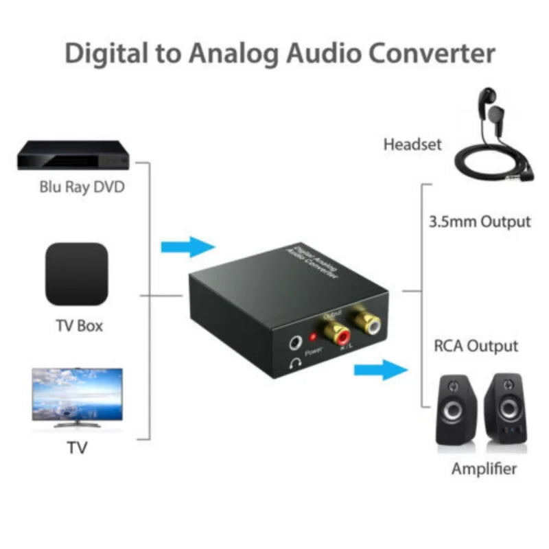 Digital to Analog Audio Converter Optical Toslink Coaxial to RCA Adapter With 3.5MM Headphone Jack Digital Optical Audio Coaxial