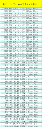 0402 0603 0805 1206 SMD Resistor Sample Assorted Kit 0.1% 0R 10R 100R 120R 1K 2K 4.7K 5.1K 10K 20K 100K 1M Sample Set Mixed Kit