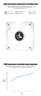 PC Cabinet RGB Fan 9cm Ultra-Thin 9215 9225 15mm 25mm Slim ITX Case Cooler Fans 5V 3Pin ARGB+ 4Pin PWM Control Black White