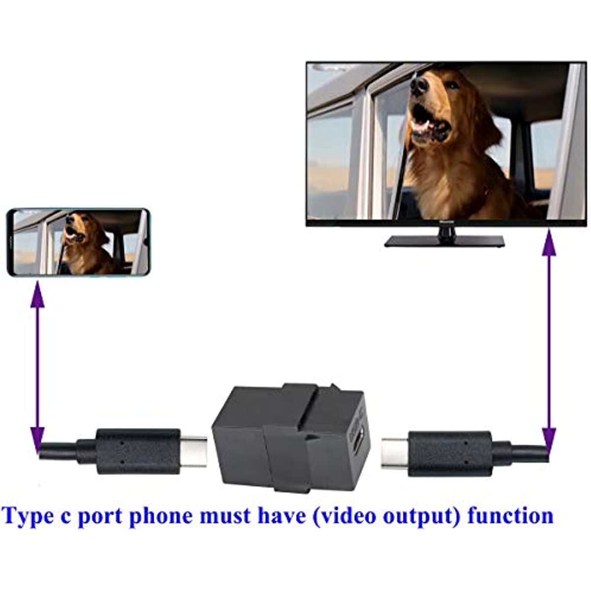 USB C Keystone Jack Inserts Adapter USB 3.1 Type-C Female to Female Insert Socket Coupler Connector for Wall Plate Outlet Panel
