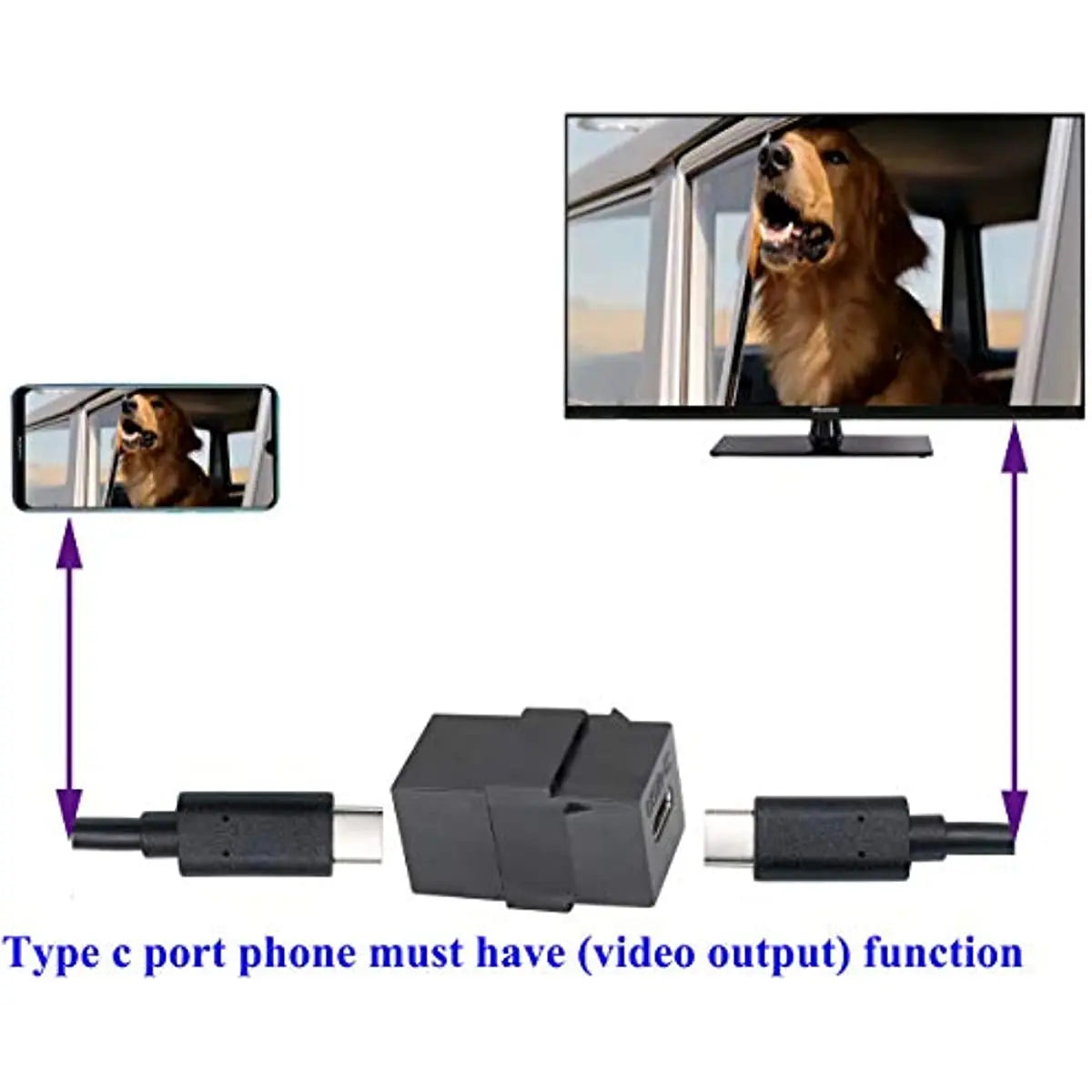 USB C Keystone Jack Inserts Adapter USB 3.1 Type-C Female to Female Insert Socket Coupler Connector for Wall Plate Outlet Panel