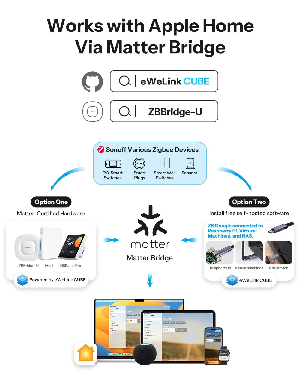 SONOFF SNZB-02DR2 AirGuard TH 3.6'' LCD Zigbee Temperature Humidity Sensor App Monitoring Work With Apple Home Via Matter Bridge