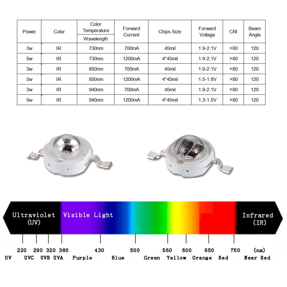 IR LED Illuminator Light 730Nm 850Nm 940Nm 3W 5W Waterproof Infrared Night Vision CCTV Fill Light for IP Camera