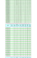 50PCS 1206 SMD Inductor 1uH/2.2uH/3.3uH/4.7uH/10uH/22uH/100uH