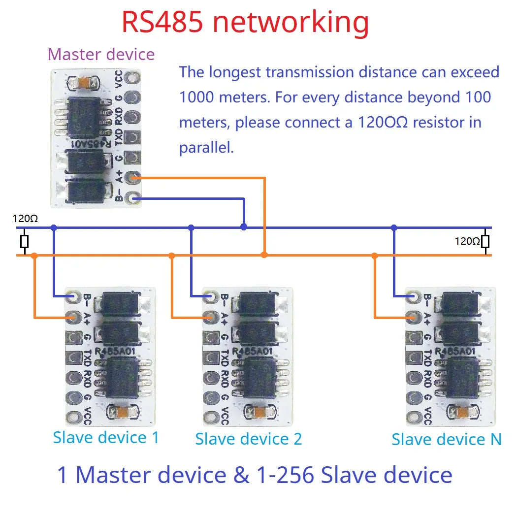 For Modbus Profibus CAN LonWorks Smart Home MCU Master-Slave Networking Transceiver UART RS232 TTL to RS485 Automatic Converter