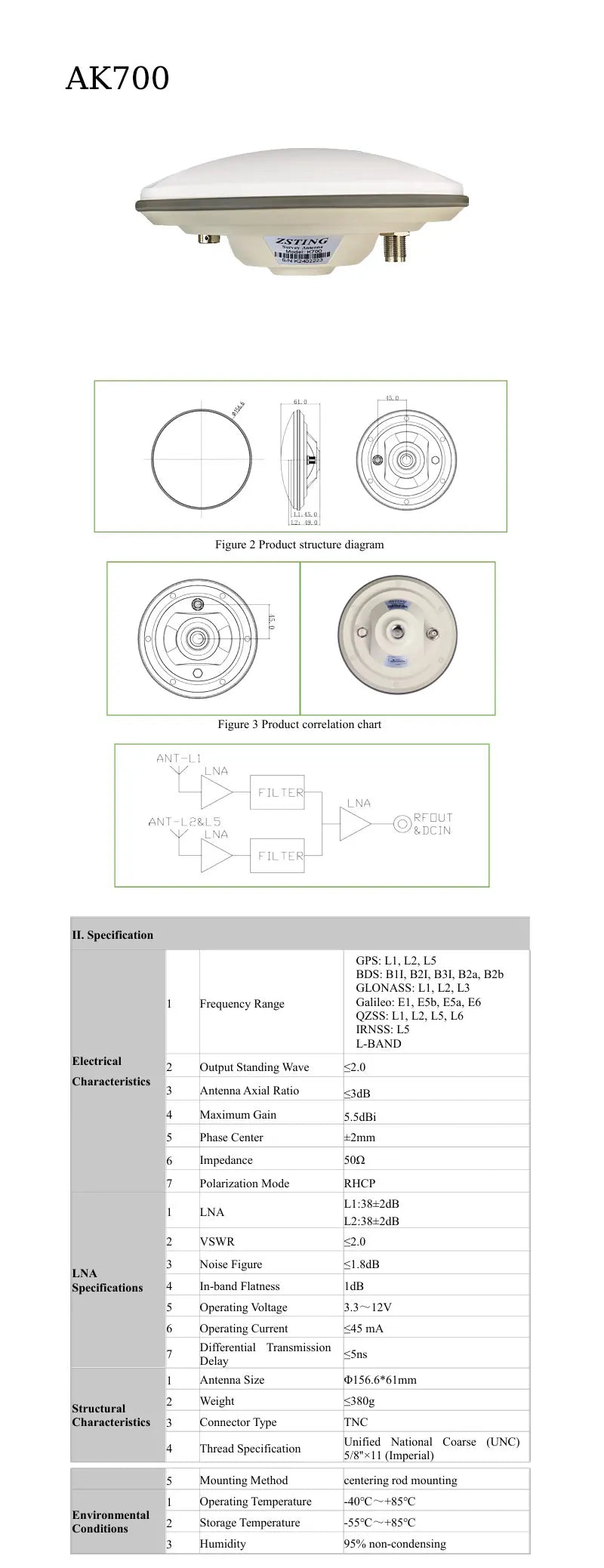 Full-System Full-Frequency RTK Integrated Module Differential Centimeter-Level Low Power Consumption Gypsophila UM982 Module
