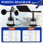 60m/s Weather Station Outdoor 3 Cup Anemometer Sensor Polycarbon Fiber Wind Speed Wind Direction Sensor Output RS485 4-20MA 0-5V