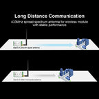 2pcs LoRa 868 MHz Antenna Omni 868M Lorawan Antennas for Communication Antennae SMA Male Foldable Mini Aerial High Gain 3.5dBi