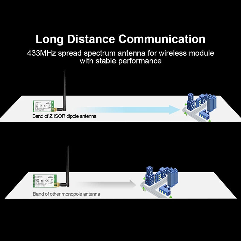2pcs LoRa 868 MHz Antenna Omni 868M Lorawan Antennas for Communication Antennae SMA Male Foldable Mini Aerial High Gain 3.5dBi