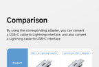 Hagibis USB C To Lightning Adapter Male to Female Charging Converter Data Transfer for iPhone 13/14 Pro Max Earphone Charging