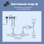 RJ45 Splitter 1 to 2 Ethernet Adapter Internet Network Cable Extender RJ45 Connector Coupler for PC TV Box Router High Quality