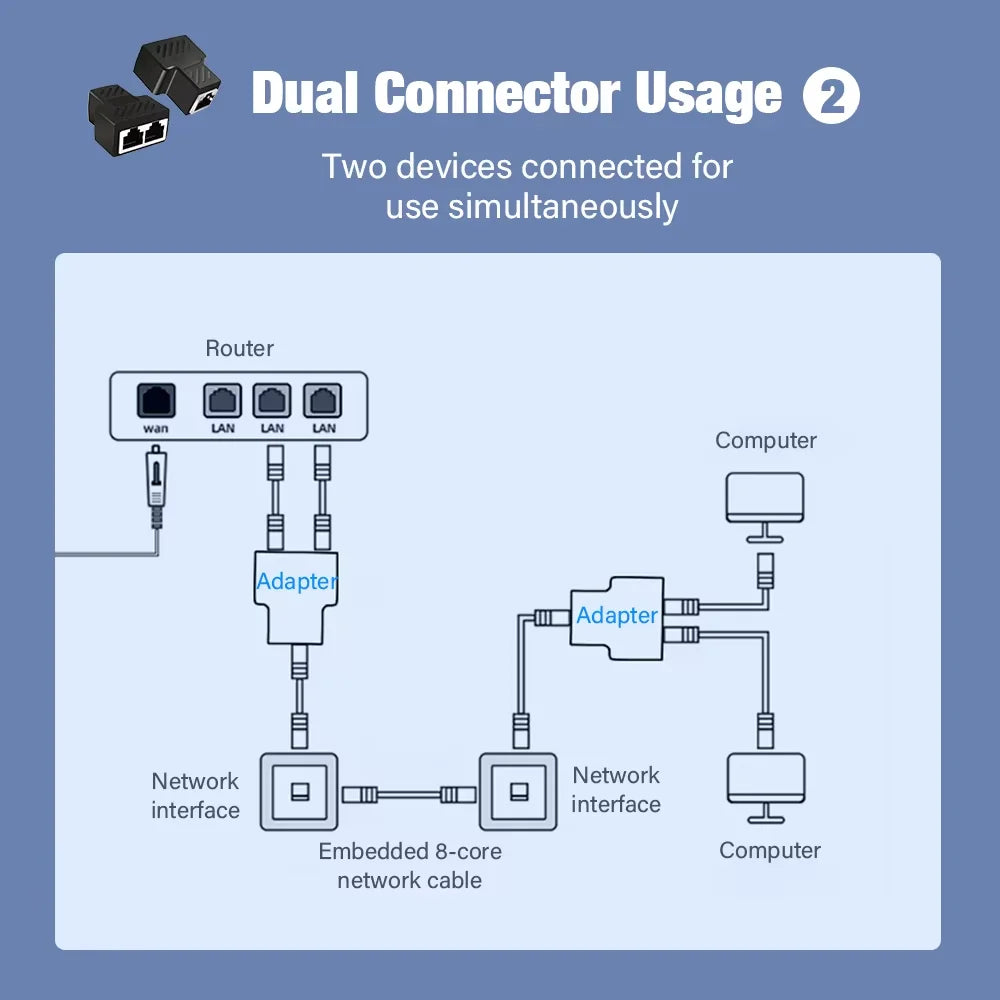 RJ45 Splitter 1 to 2 Ethernet Adapter Internet Network Cable Extender RJ45 Connector Coupler for PC TV Box Router High Quality