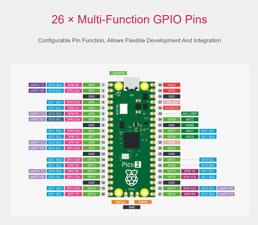 Raspberry Pi Pico 2 RP2350 USB A/Zero Development Board Equipped With Onboard Type-A/C Expansion Port Waveshare RP2350A