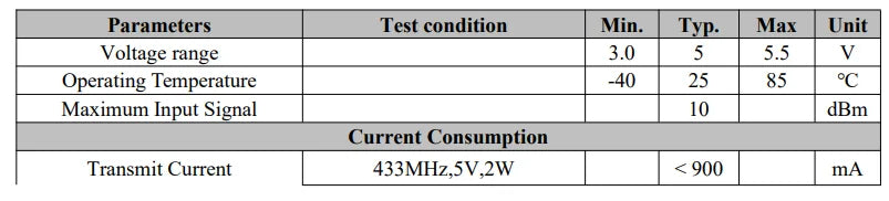 2pc/lot LoRa1121F33-2G4 2W Long Distance Sub-GHz 2.4GHz S-band (Satellite Band) Multi-band SPI Port LR1121 Module