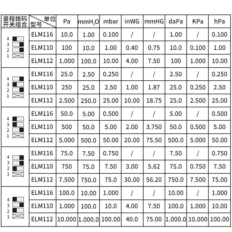 ELM110/112/116 Micro Differential Pressure Transmitter Air Pressure Transmitter Pressure Sensor 100-1000Pa
