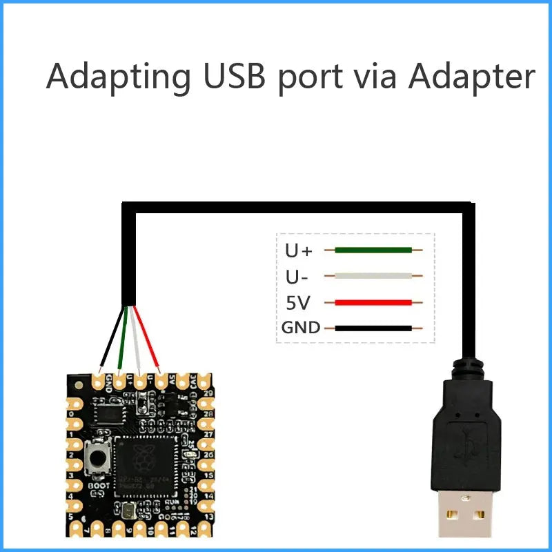Based On Raspberry Pi Official RP2040 Dual Core Processor RP2040 Core A Board, 264KB SRAM 2MB Flash Optional RP2350-Core-A