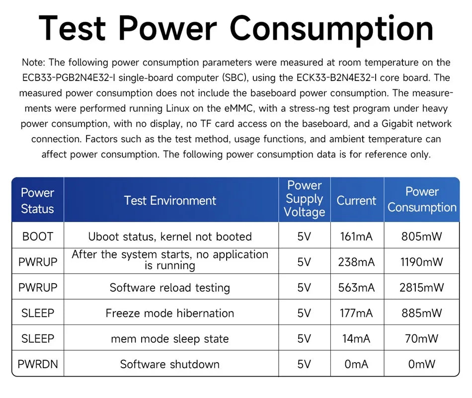 T536 Core Board Multi-core Heterogeneous Quad-core A55 CDSENET ECK33 ARM NPU RISC-VLGA Single-board Computer Industrial Grade