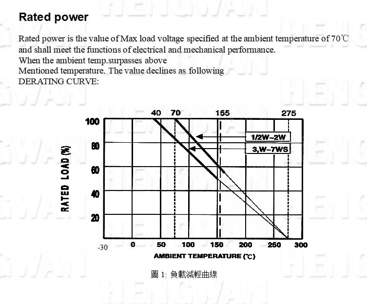 20pcs 1W 5% Wire Wound Resistor Fuse Winding Resistance 0.1R 0.33R 1R 2.2R 3R 4.7R 5.1R 6.8R 10R 22R 68R 100R 200R 510R 0.1 ohm