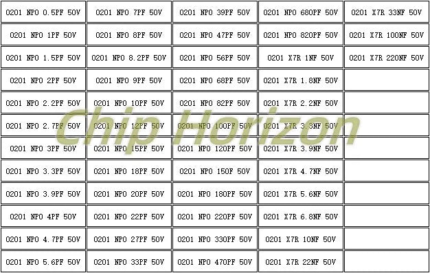 Capacitors Kit SMD Capacitor Sample Book 0201 0402 0603 0805 1206 Assortment Pack 80/90/92values DIY 25 50 pcs