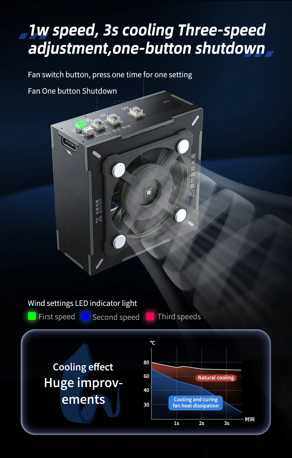 Qianli MEGA-IDEA Turbo Cooling UV Curing Fan Fume Extractor For Mobile Phone Motherboard PCB Weld Repair Heat Dissipation Tools
