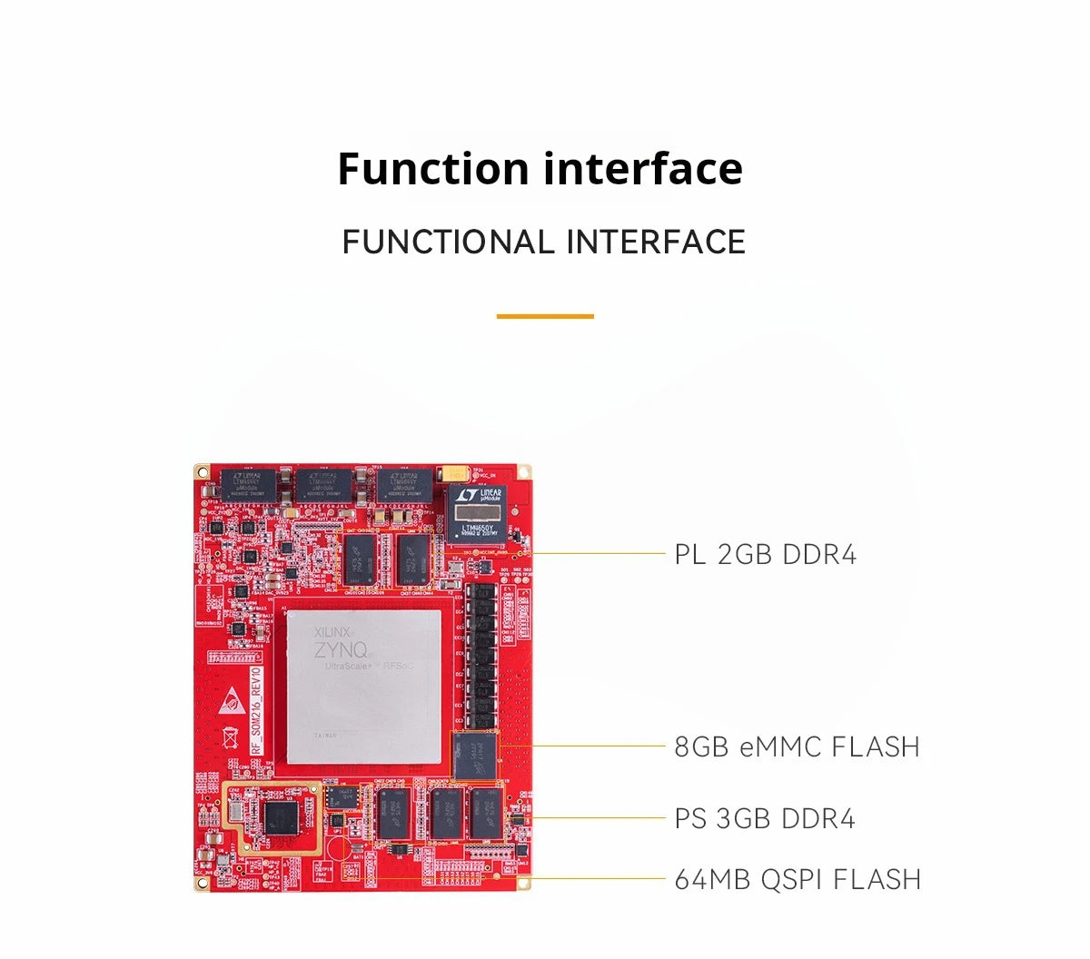 Alinx AXRF49 RF Development Board AMD Xilinx Zynq UltraScale+ RFSoC XCZU49DR FPGA | High-Performance Design