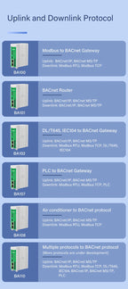 BLIIOT Modbus to BACnet Converter BACnet Gateway Building Automation BAS RS485 Remote IOT Data Converter BA100