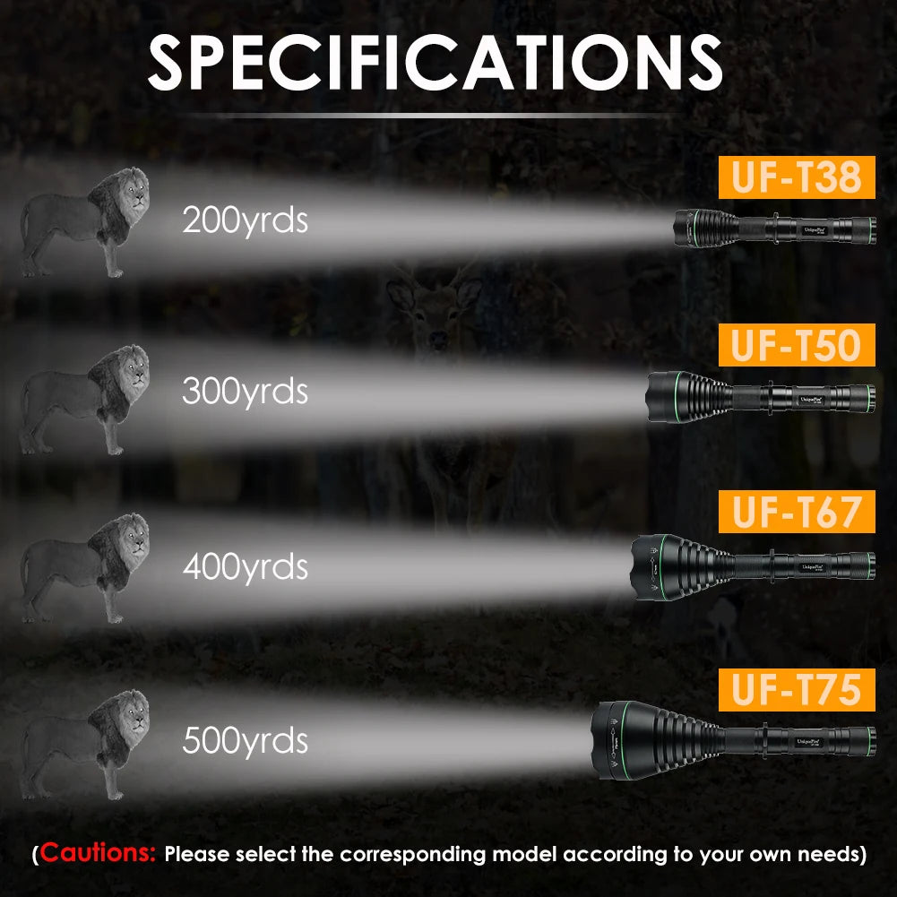 UniqueFire 1508 T38 T50 T67 T75 IR 850NM 5W LED Hunting Flashlight 3 Mode Zoom Night Vision Torch + Rat Tail Mount + USB Charger