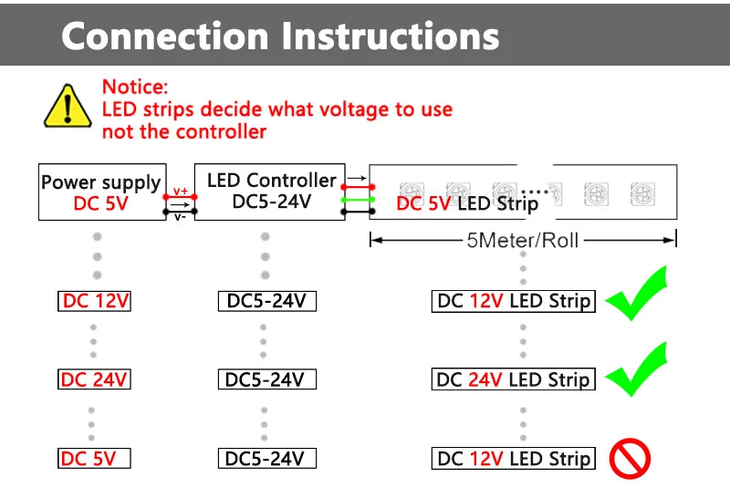 USB SP621E Mini Bluetooth LED Controller Smart APP Magic Color Dimmer SPI Addressable Digital IC for WS2812B 2811 5050 LED Strip