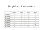 GEPRC GEP-M10Q / M10 Nano / GEP-M1025 DI MI Q GPS U-Blox M10 GNSS Receiver Fast Satellite Lock For RC FPV Drone