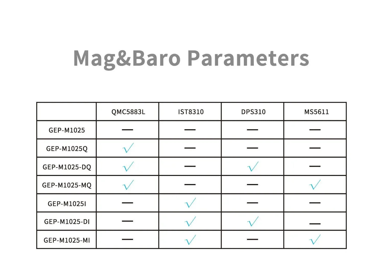 GEPRC GEP-M10Q / M10 Nano / GEP-M1025 DI MI Q GPS U-Blox M10 GNSS Receiver Fast Satellite Lock For RC FPV Drone