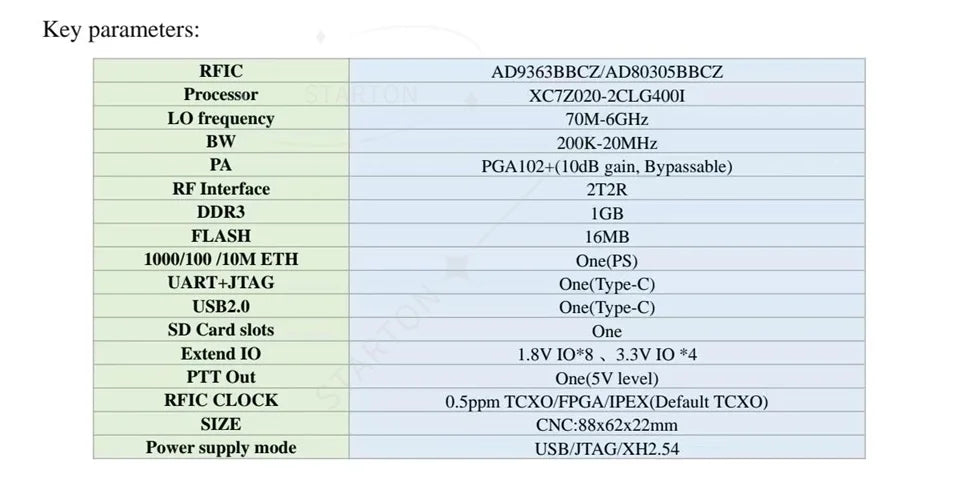 Professional Version 70MHz-6GHz 7020+AD9361 SDR Development Board with Power Amplifier for Pluto SDR