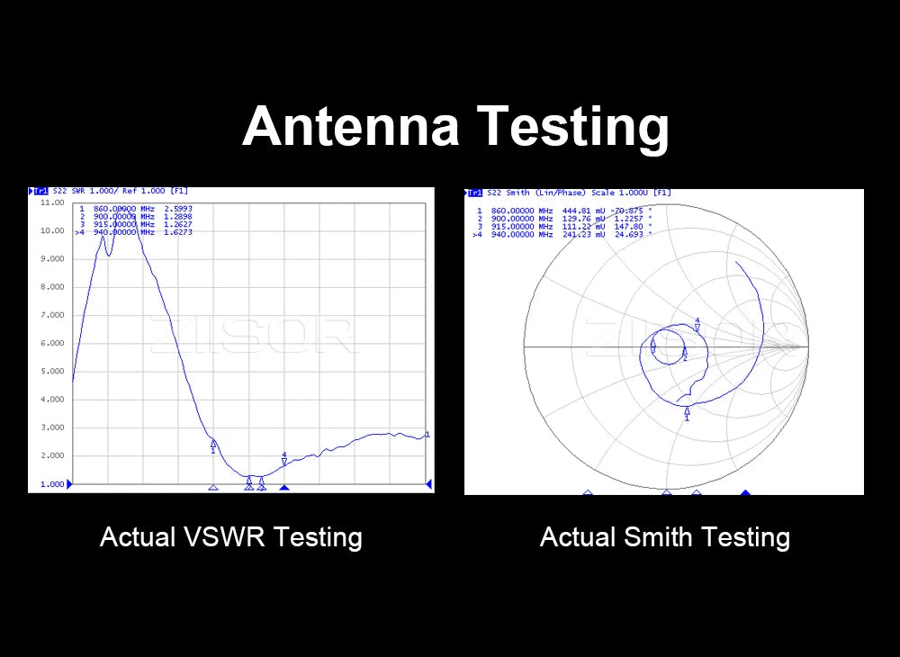 Meshtastic LoRa 915MHz Antenna 923MHz IoT Helium Hotspot Meshcore Aerial N Male Fiberglass Sending Receiving Repeater Antennas