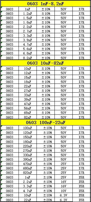 Capacitor kit 0201 0402 0603 0805 1206  smd Capacity package each value*20PCS Sample Kit Capacitor 470nf 1nf 10nf 1uf 10uf 22uf