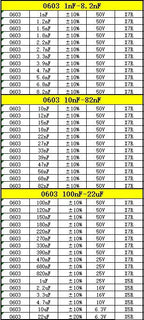 Capacitor kit 0201 0402 0603 0805 1206  smd Capacity package each value*20PCS Sample Kit Capacitor 470nf 1nf 10nf 1uf 10uf 22uf