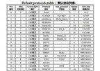 RC Transmitter Part Irangex irx4 plus 2.4g cc2500 nrf24l01 a7105 Frsky 4 in 1 Multi-protocol Module