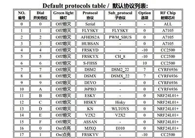 RC Transmitter Part Irangex irx4 plus 2.4g cc2500 nrf24l01 a7105 Frsky 4 in 1 Multi-protocol Module