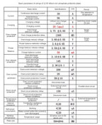 BMS 4S 3.2V 3.7V 30A LiFePO4 / Lithium Battery Charge Protection Board 12.8V 14.4V 18650 32650 Battery Packs With Balance