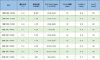 5PCS Farad Super Capacitor 5.5V 0.47F 1.0F 1.5F 2.0F 2.5F 5.0F 7.0F 10F Combination Module 5.5V1.0F 5.5V5.0F 5.5V0.47F 5.5V10F